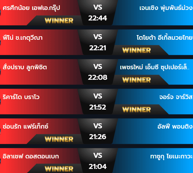 ผลมวย 2 สิงหาคม 2567