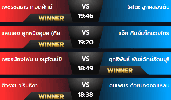 ผลมวย 2 สิงหาคม 2567
