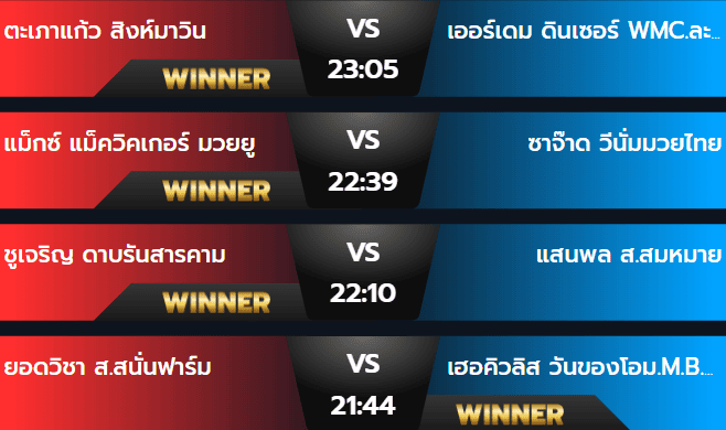 ผลมวย 3 สิงหาคม 2567