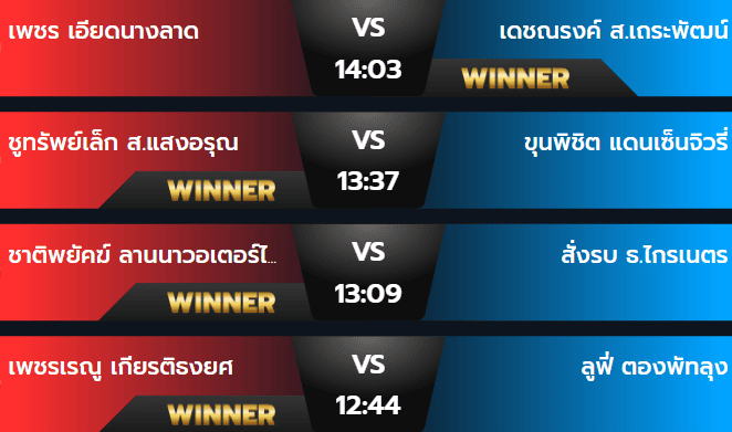 ผลมวย 3 สิงหาคม 2567