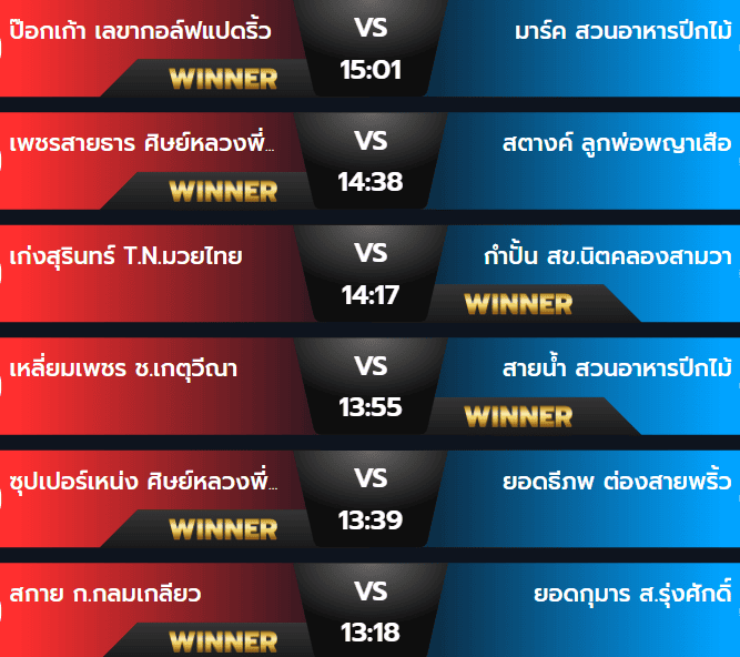 ผลมวย 5 สิงหาคม 2567