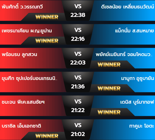 ผลมวย 16 สิงหาคม 2567