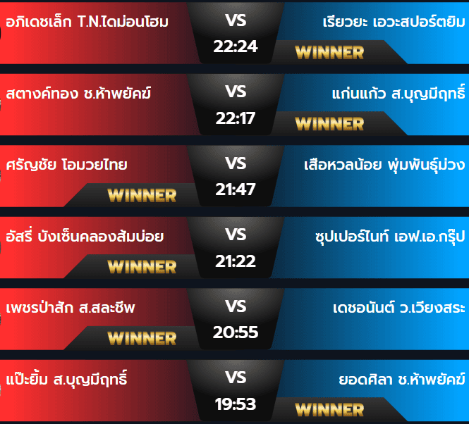 ผลมวย 19 สิงหาคม 2567