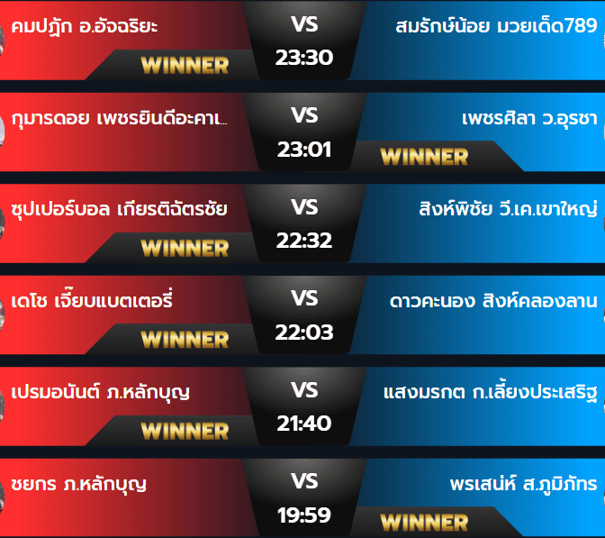 ผลมวยวันศุกร์ 23 สิงหาคม 2567