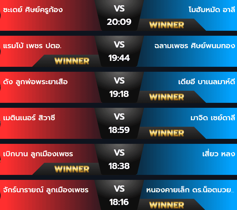 ผลมวยวันเสาร์ 24 สิงหาคม 2567
