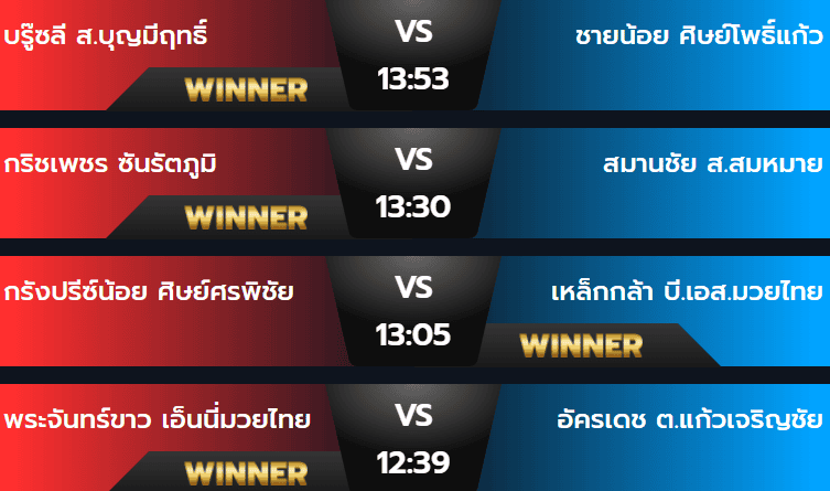 ผลมวยวันเสาร์ 24 สิงหาคม 2567