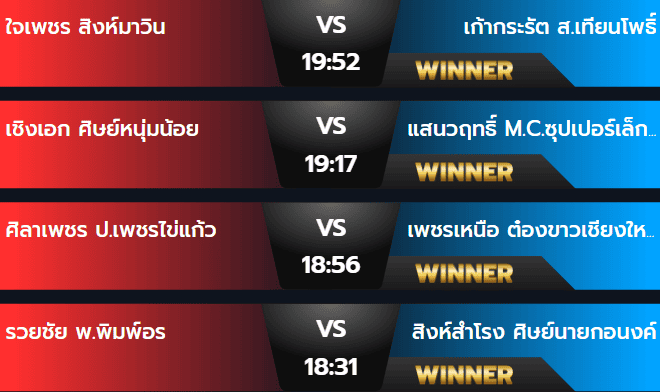 ผลมวยวันอาทิตย์ 25 สิงหาคม 2567