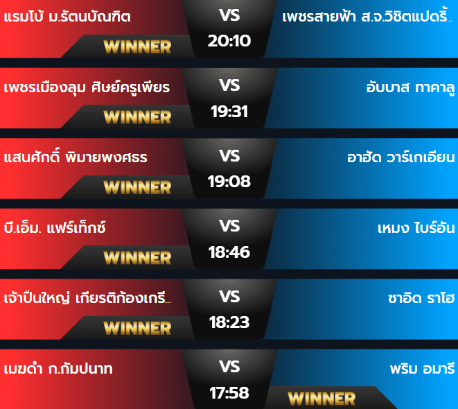ผลมวยวันเสาร์ 28 กันยายน 2567