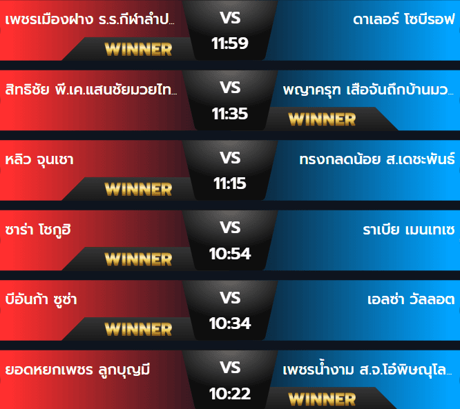 ผลมวยวันเสาร์ 28 กันยายน 2567