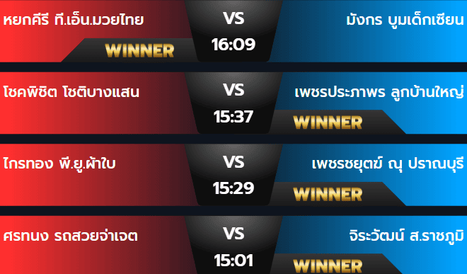 ผลมวยวันอาทิตย์ 8 กันยายน 2567