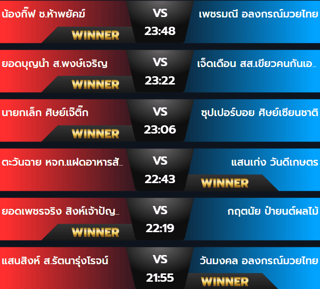 ผลมวยวันศุกร์ 20 กันยายน 2567