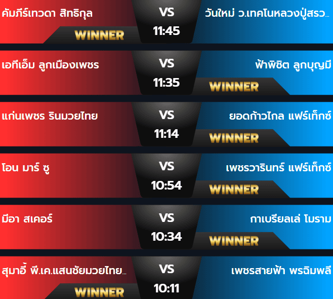 ผลมวยวันศุกร์ 21 กันยายน 2567