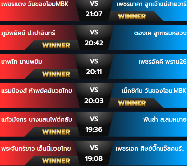 ผลมวยวันจันทร์ 30 กันยายน 2567