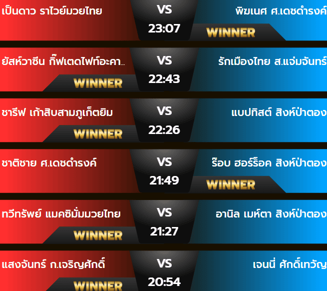 ผลมวยพฤหัสบดี 10 ตุลาคม 2567