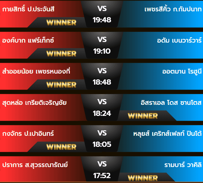 ผลมวยเสาร์ 12 ตุลาคม 2567