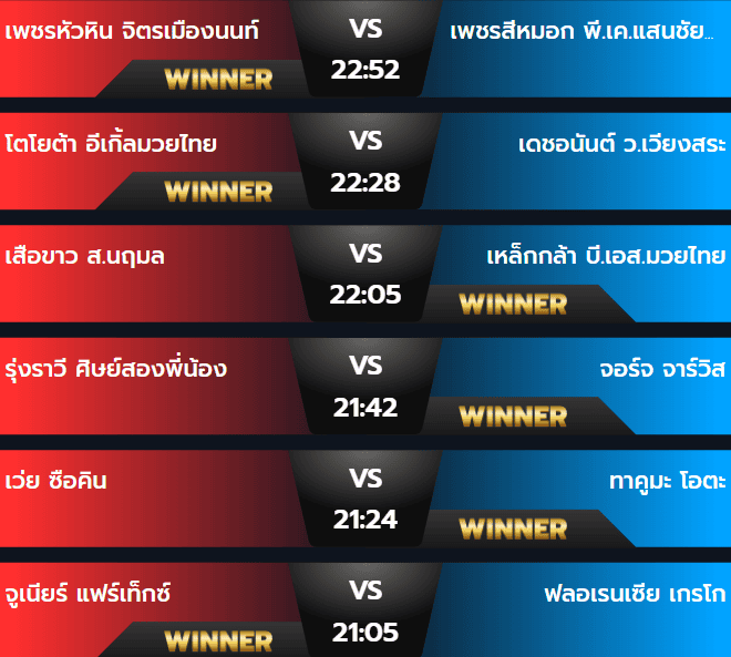 ผลมวยศุกร์ 1 พฤศจิกายน 2567