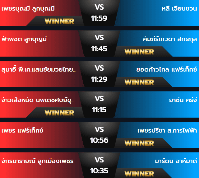 ผลมวยเสาร์ 2 พฤศจิกายน 2567